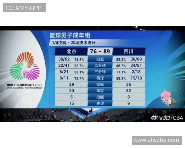 北京篮球队在全国速度排行榜中荣登第四名展现出强劲实力与潜力